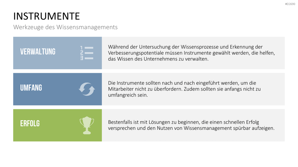 Wissensmanagement PowerPoint-Vorlage