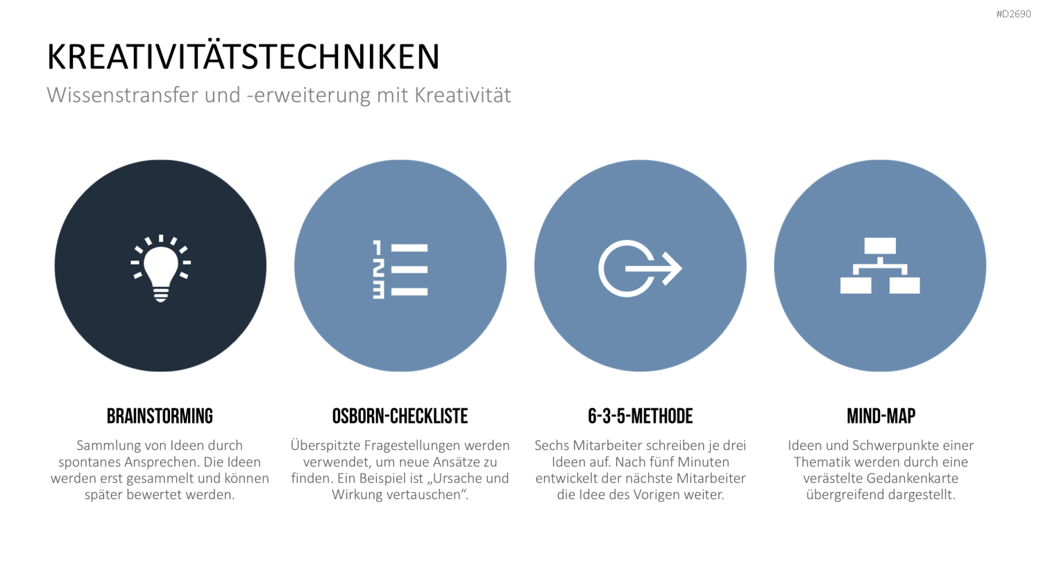 Wissensmanagement PowerPoint-Vorlage