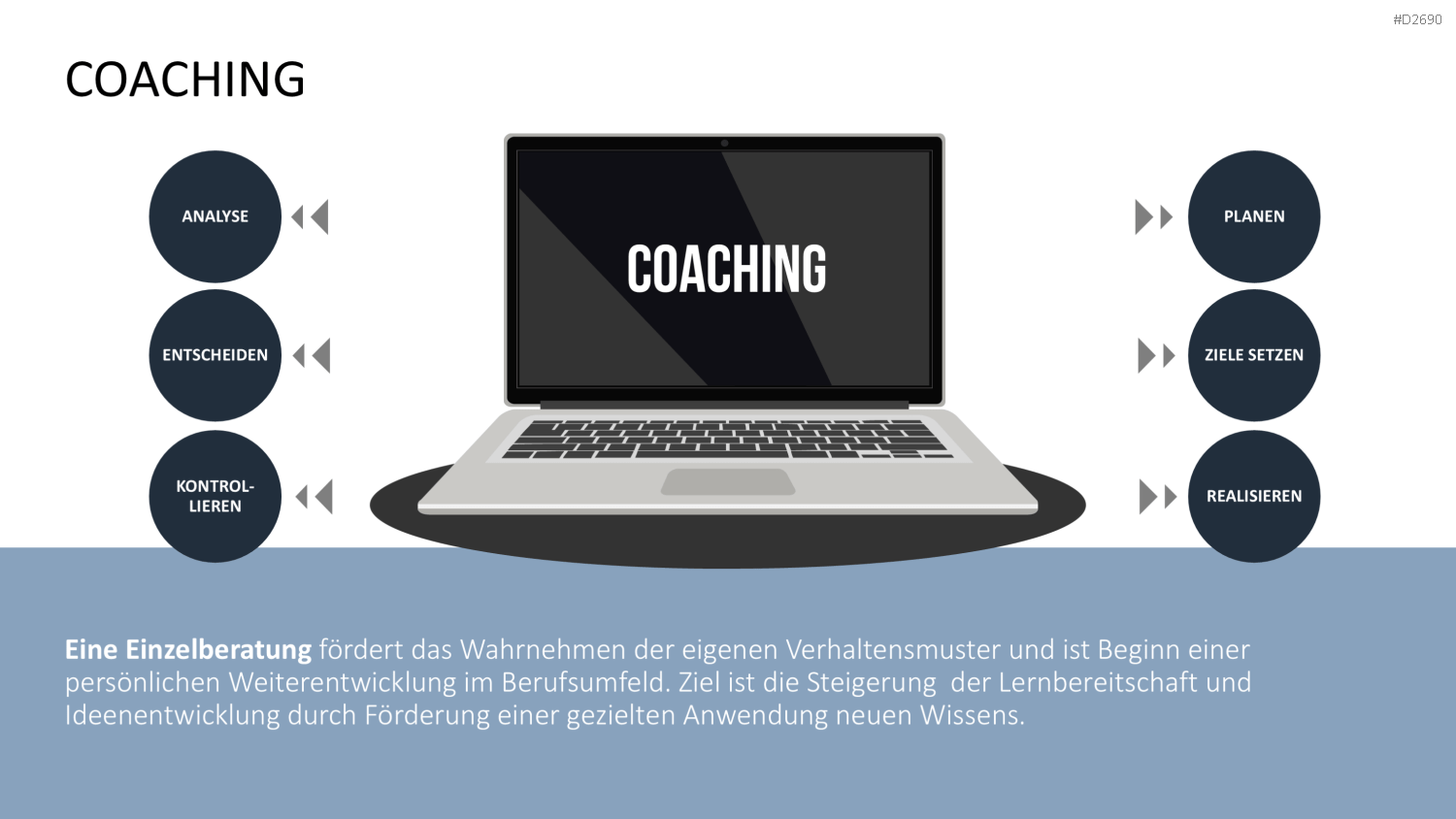 Wissensmanagement PowerPoint-Vorlage