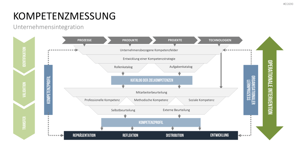 Wissensmanagement PowerPoint-Vorlage