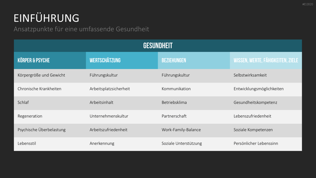 Work-Life-Balance PowerPoint-Vorlage