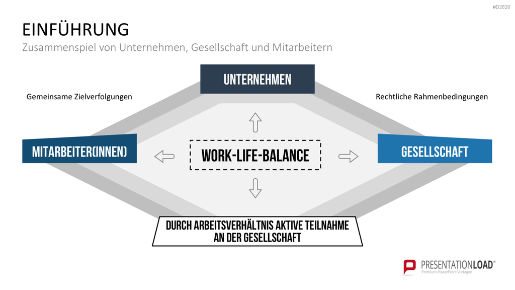 Work-Life-Balance PowerPoint-Vorlage