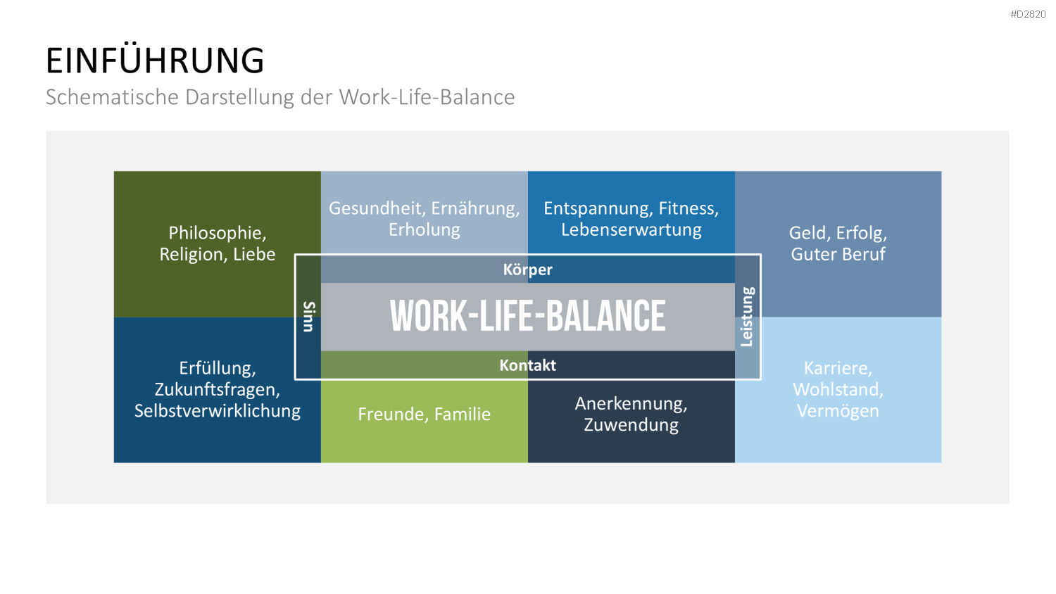 Work-Life-Balance PowerPoint-Vorlage