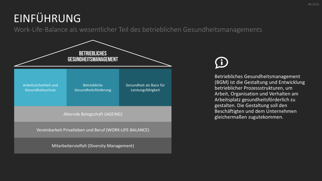 Work-Life-Balance PowerPoint-Vorlage