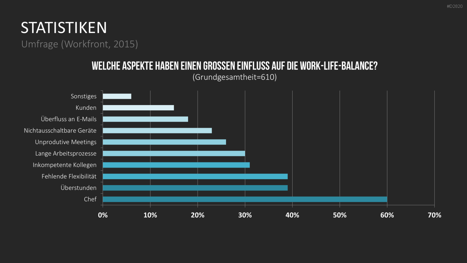 Work-Life-Balance PowerPoint-Vorlage