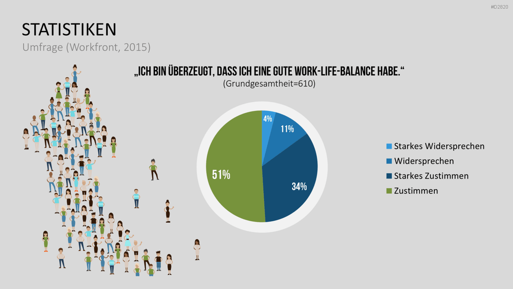 Work-Life-Balance PowerPoint-Vorlage