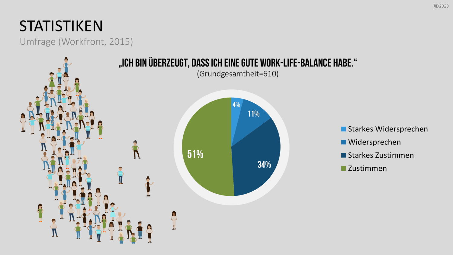 Work-Life-Balance PowerPoint-Vorlage