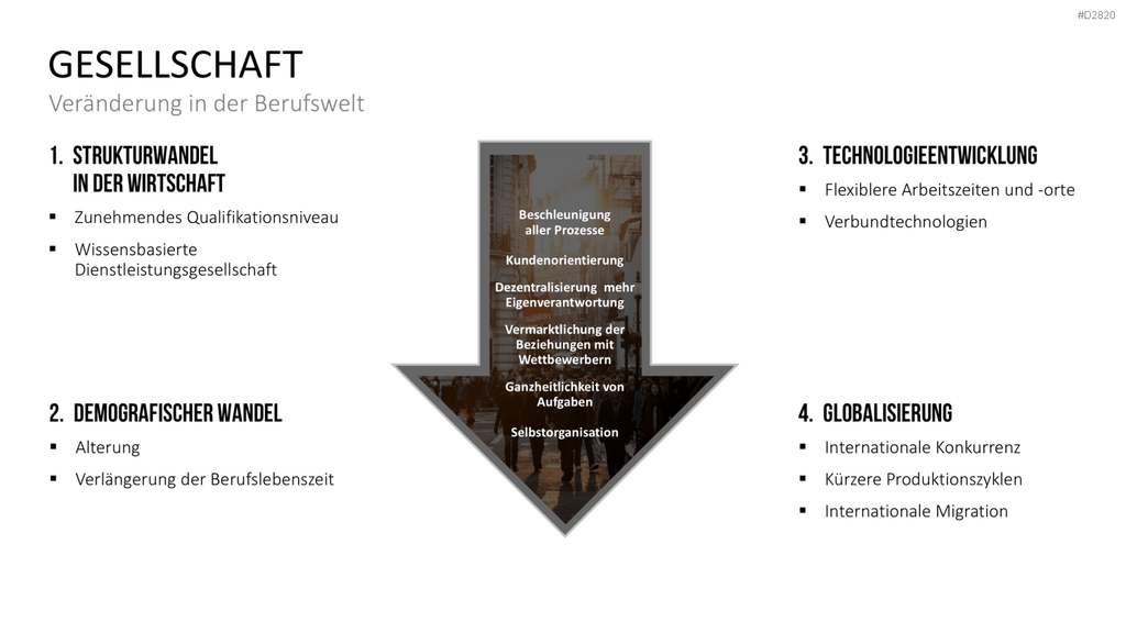 Work-Life-Balance PowerPoint-Vorlage