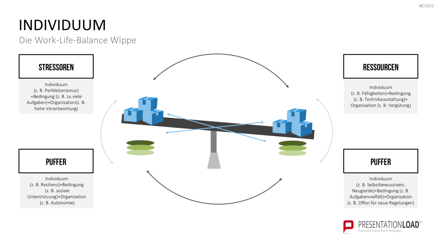 Work-Life-Balance PowerPoint-Vorlage