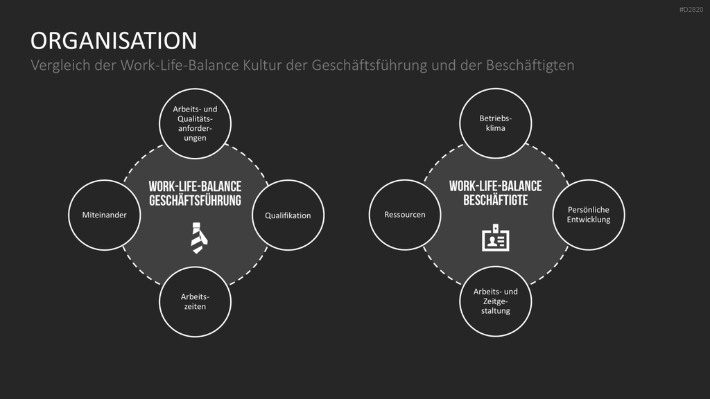 Work-Life-Balance PowerPoint-Vorlage