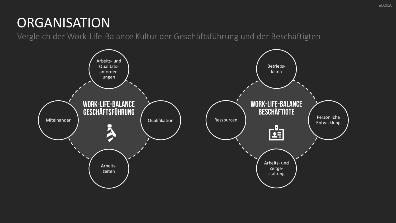 Work-Life-Balance PowerPoint-Vorlage