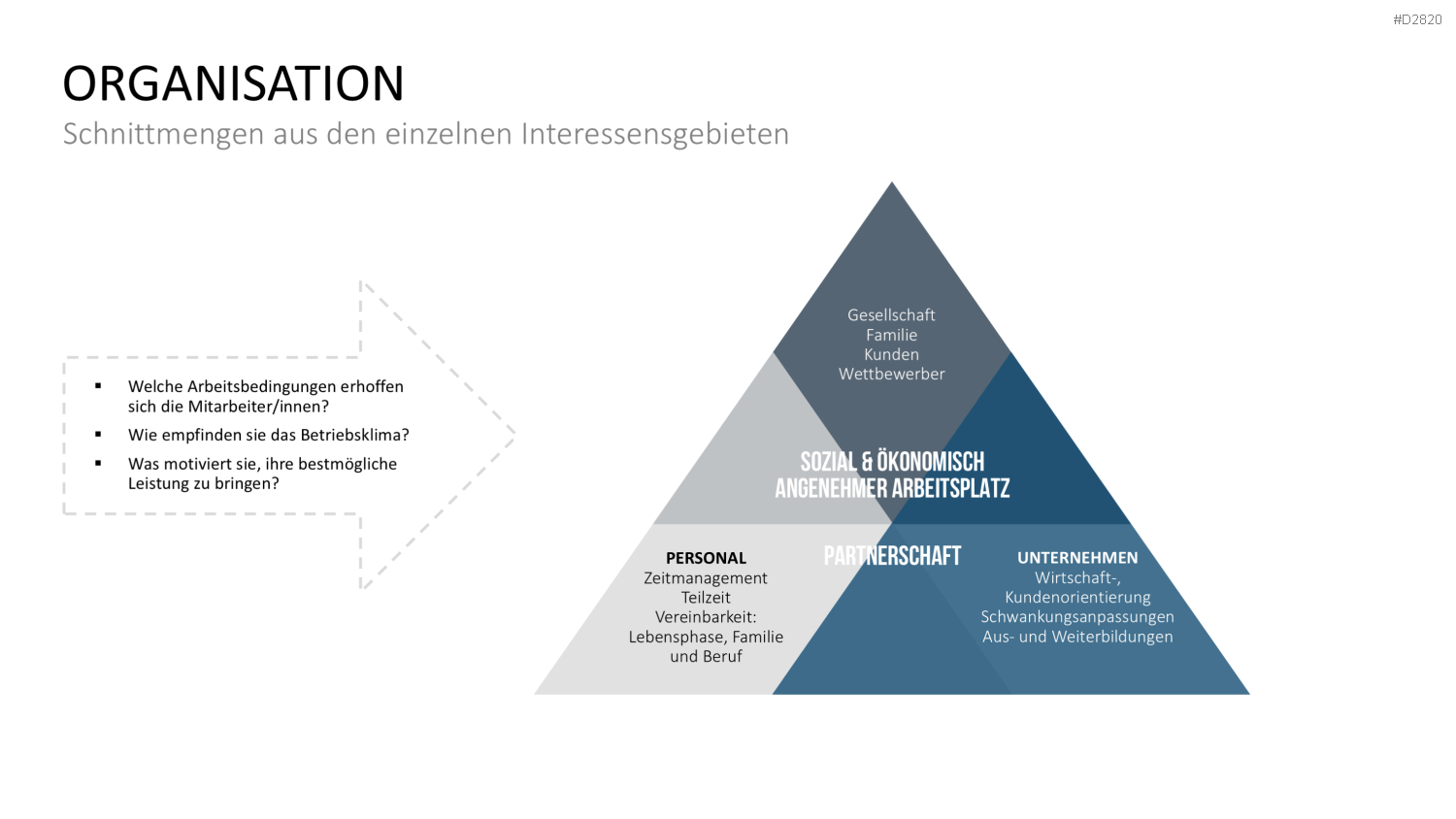 Work-Life-Balance PowerPoint-Vorlage