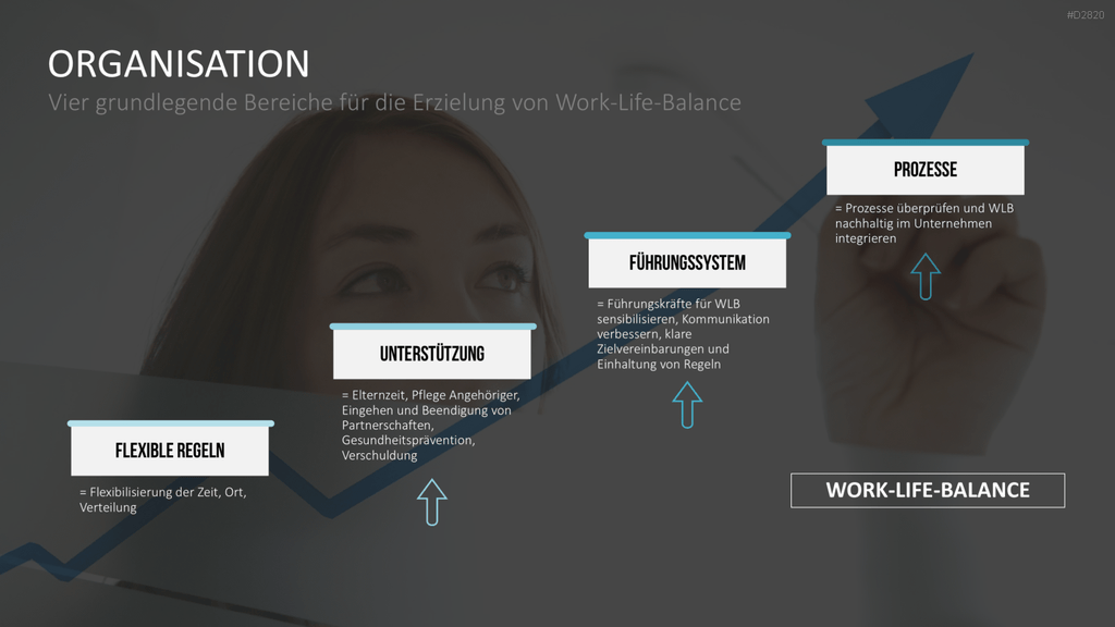 Work-Life-Balance PowerPoint-Vorlage