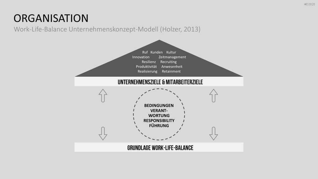 Work-Life-Balance PowerPoint-Vorlage