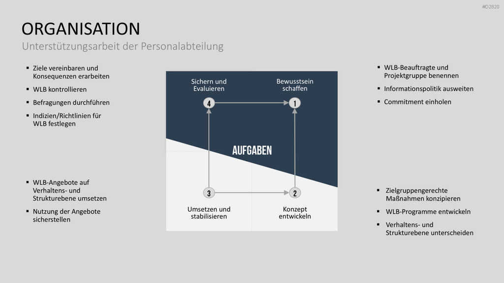 Work-Life-Balance PowerPoint-Vorlage