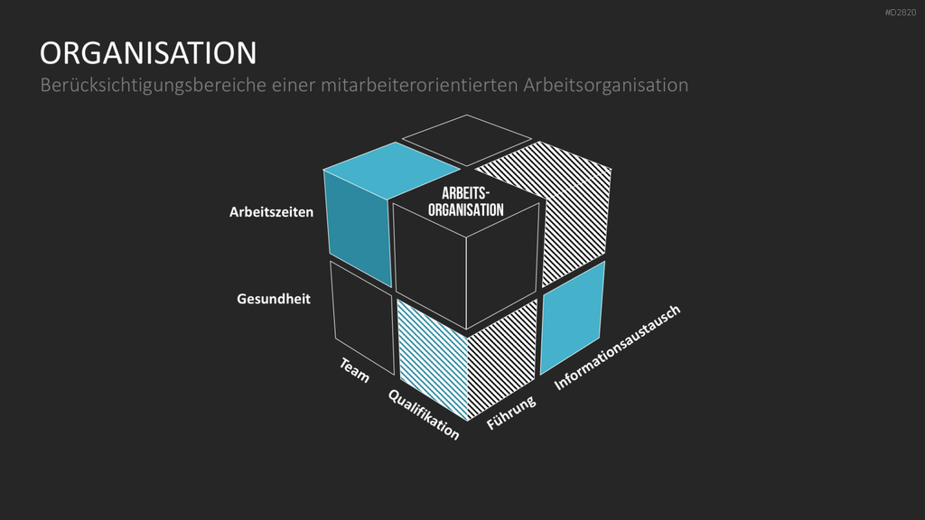 Work-Life-Balance PowerPoint-Vorlage