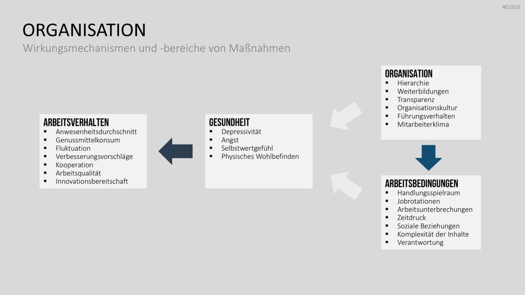 Work-Life-Balance PowerPoint-Vorlage