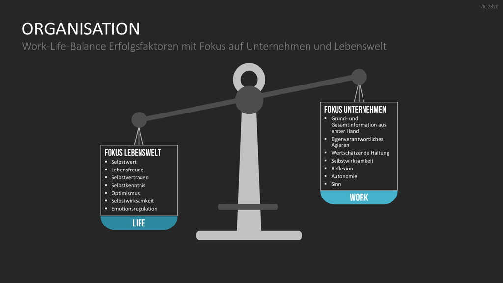 Work-Life-Balance PowerPoint-Vorlage