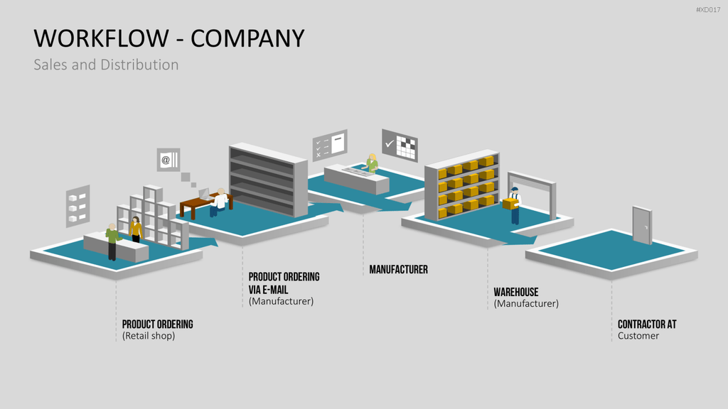 Workflow - Bundle PowerPoint-Vorlage
