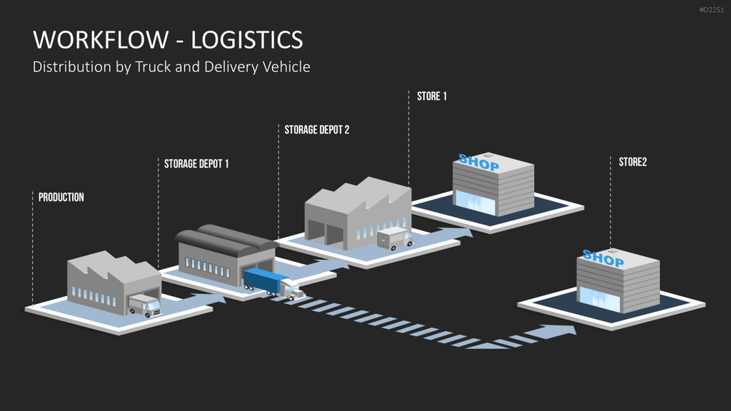 Workflow - Logistik PowerPoint-Vorlage