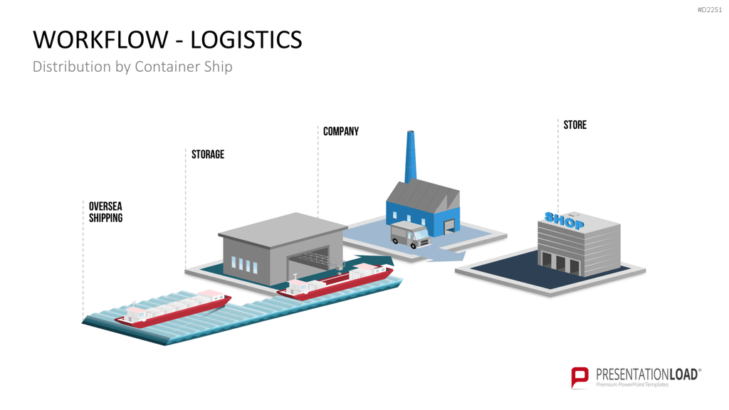 Workflow - Logistik PowerPoint-Vorlage