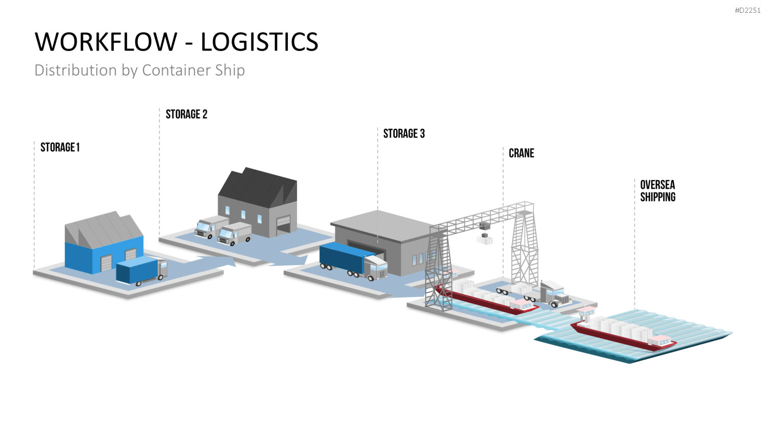 Workflow - Logistik PowerPoint-Vorlage
