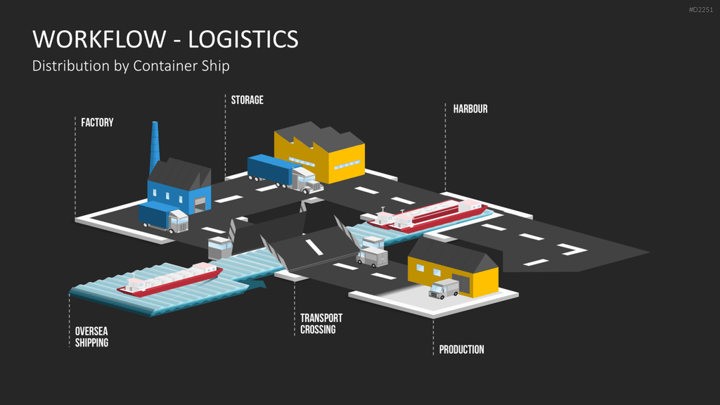 Workflow - Logistik PowerPoint-Vorlage