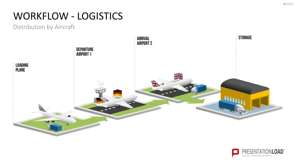 Workflow - Logistik PowerPoint-Vorlage