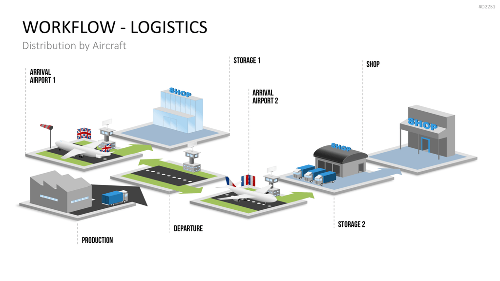 Workflow - Logistik PowerPoint-Vorlage
