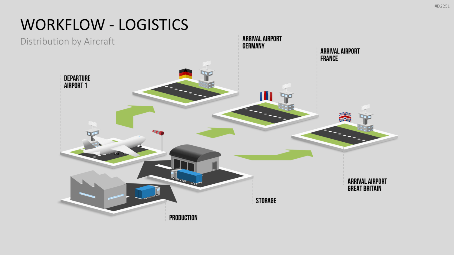 Workflow - Logistik PowerPoint-Vorlage