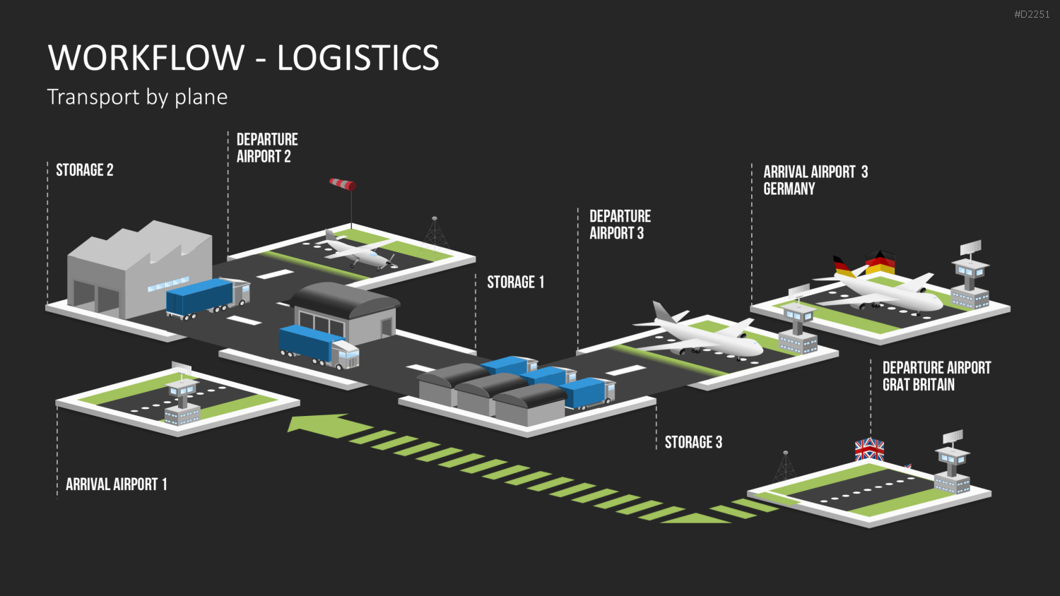 Workflow - Logistik PowerPoint-Vorlage
