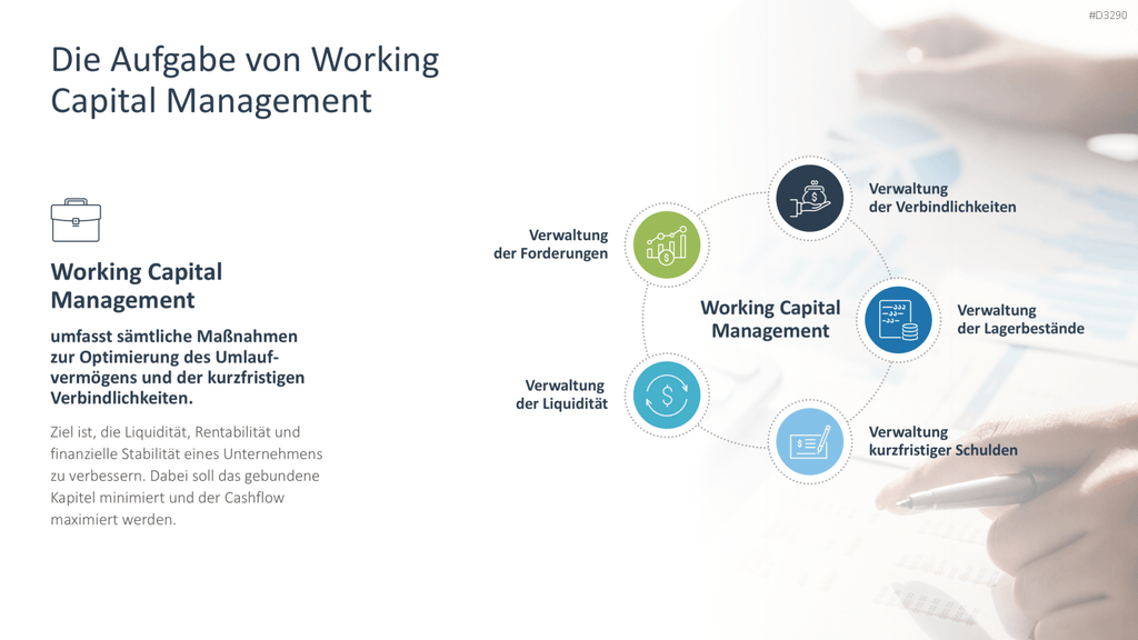 Working Capital Management PowerPoint-Vorlage
