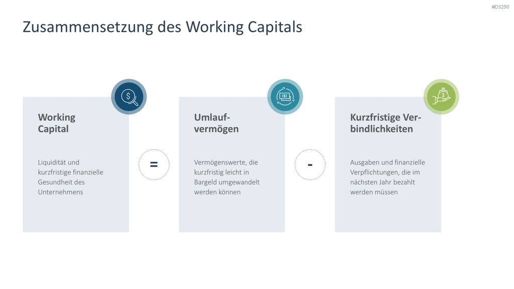 Working Capital Management PowerPoint-Vorlage