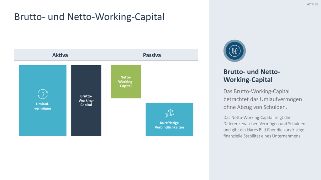 Working Capital Management PowerPoint-Vorlage