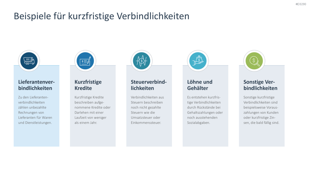 Working Capital Management PowerPoint-Vorlage