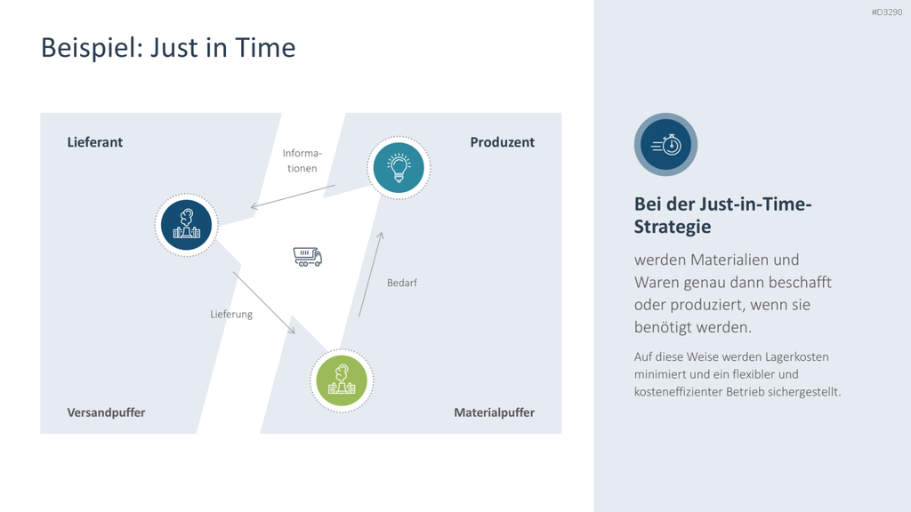 Working Capital Management PowerPoint-Vorlage