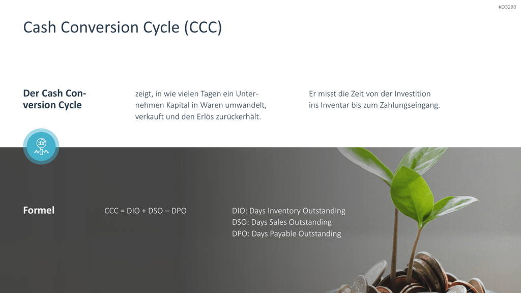 Working Capital Management PowerPoint-Vorlage