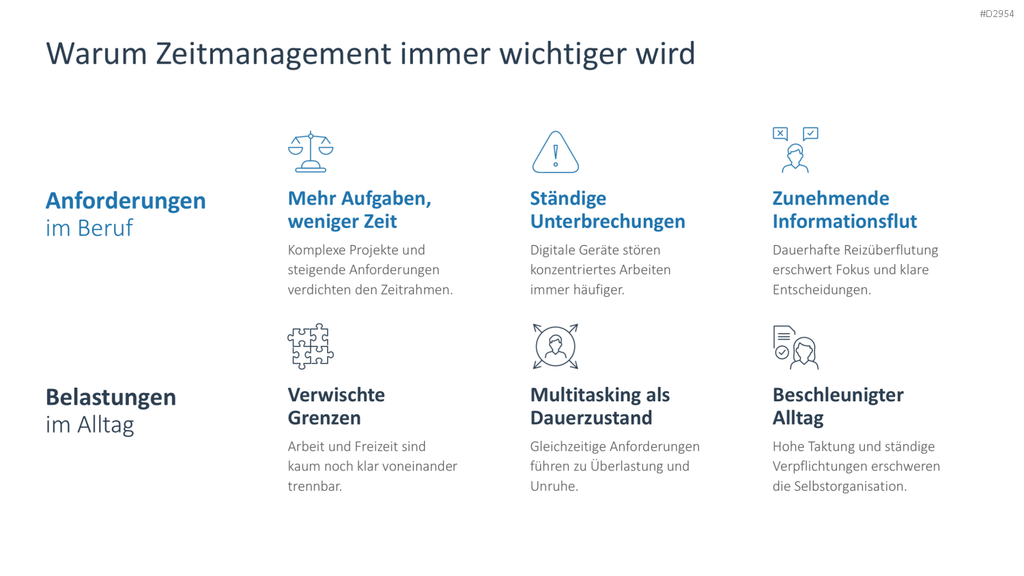 Zeitmanagement PowerPoint-Vorlage