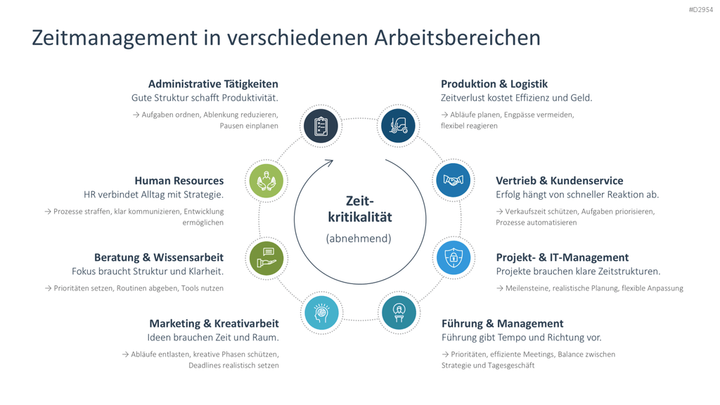 Zeitmanagement PowerPoint-Vorlage
