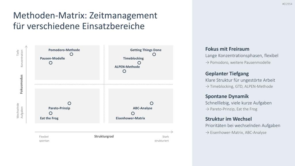 Zeitmanagement PowerPoint-Vorlage