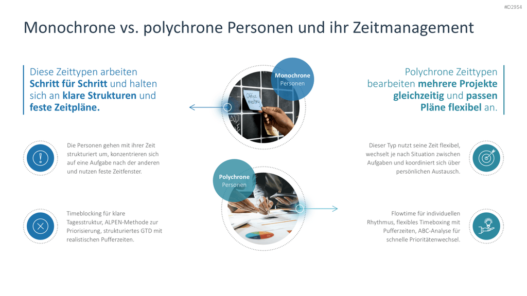 Zeitmanagement PowerPoint-Vorlage