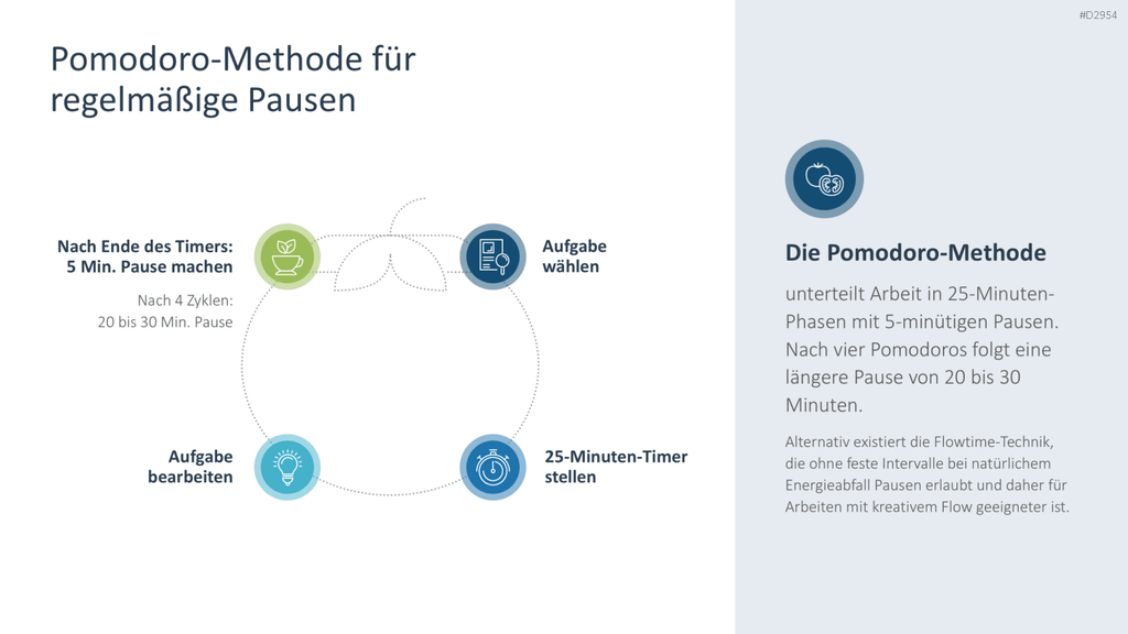 Zeitmanagement PowerPoint-Vorlage