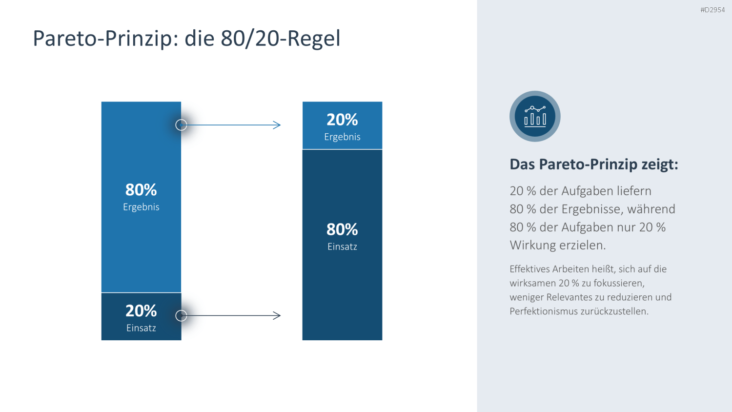 Zeitmanagement PowerPoint-Vorlage