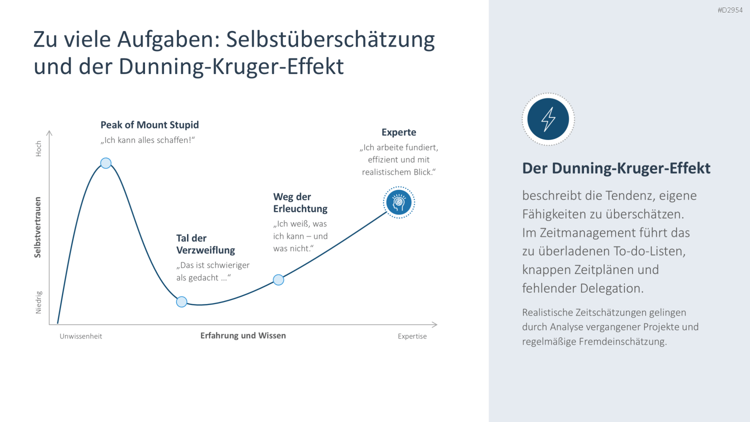 Zeitmanagement PowerPoint-Vorlage