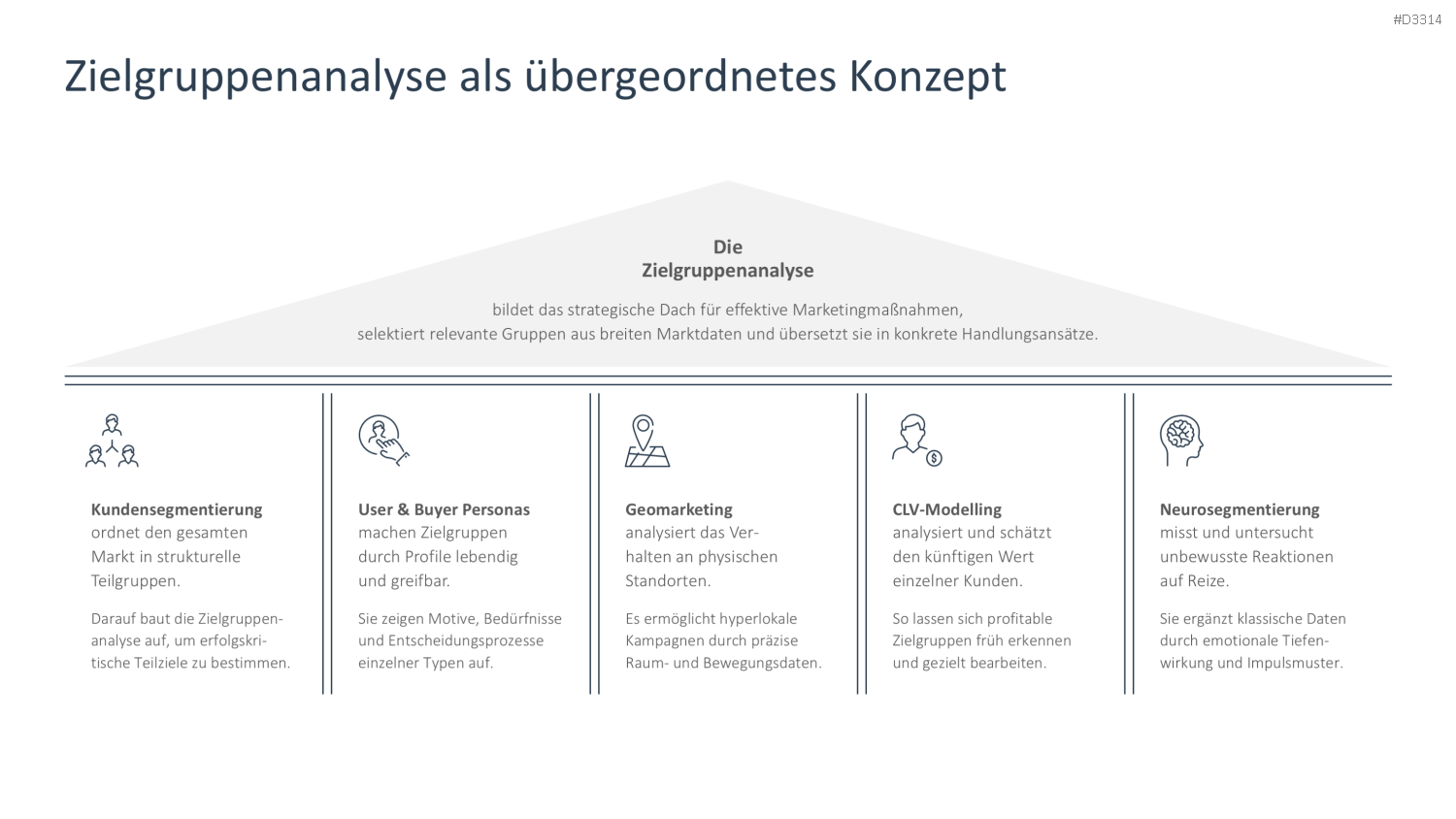 Zielgruppenanalyse PowerPoint-Vorlage