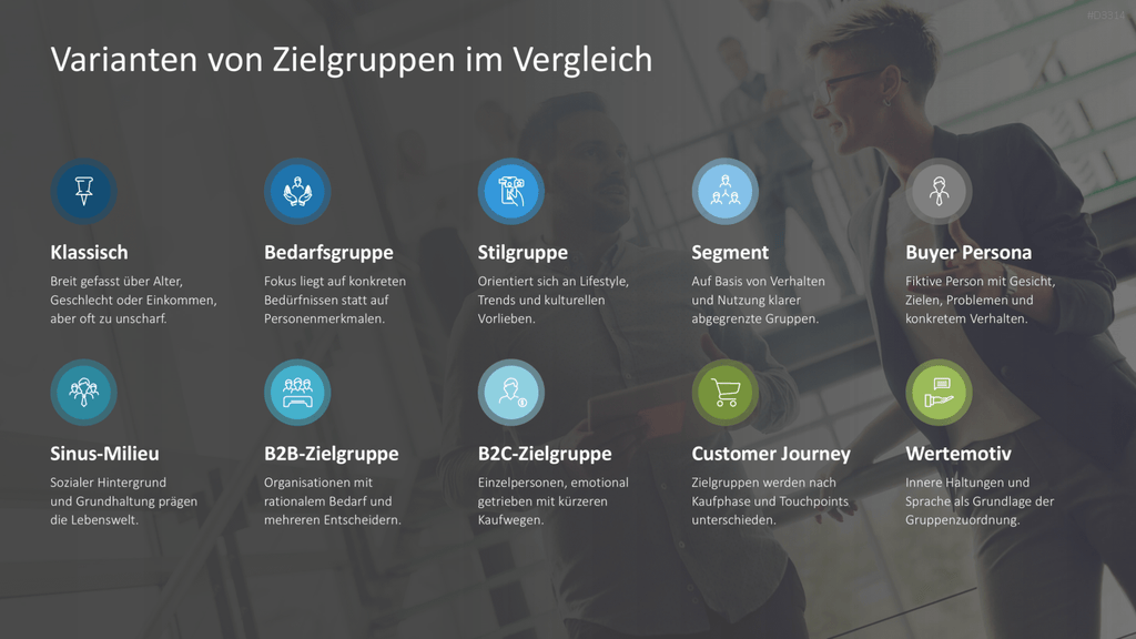 Zielgruppenanalyse PowerPoint-Vorlage