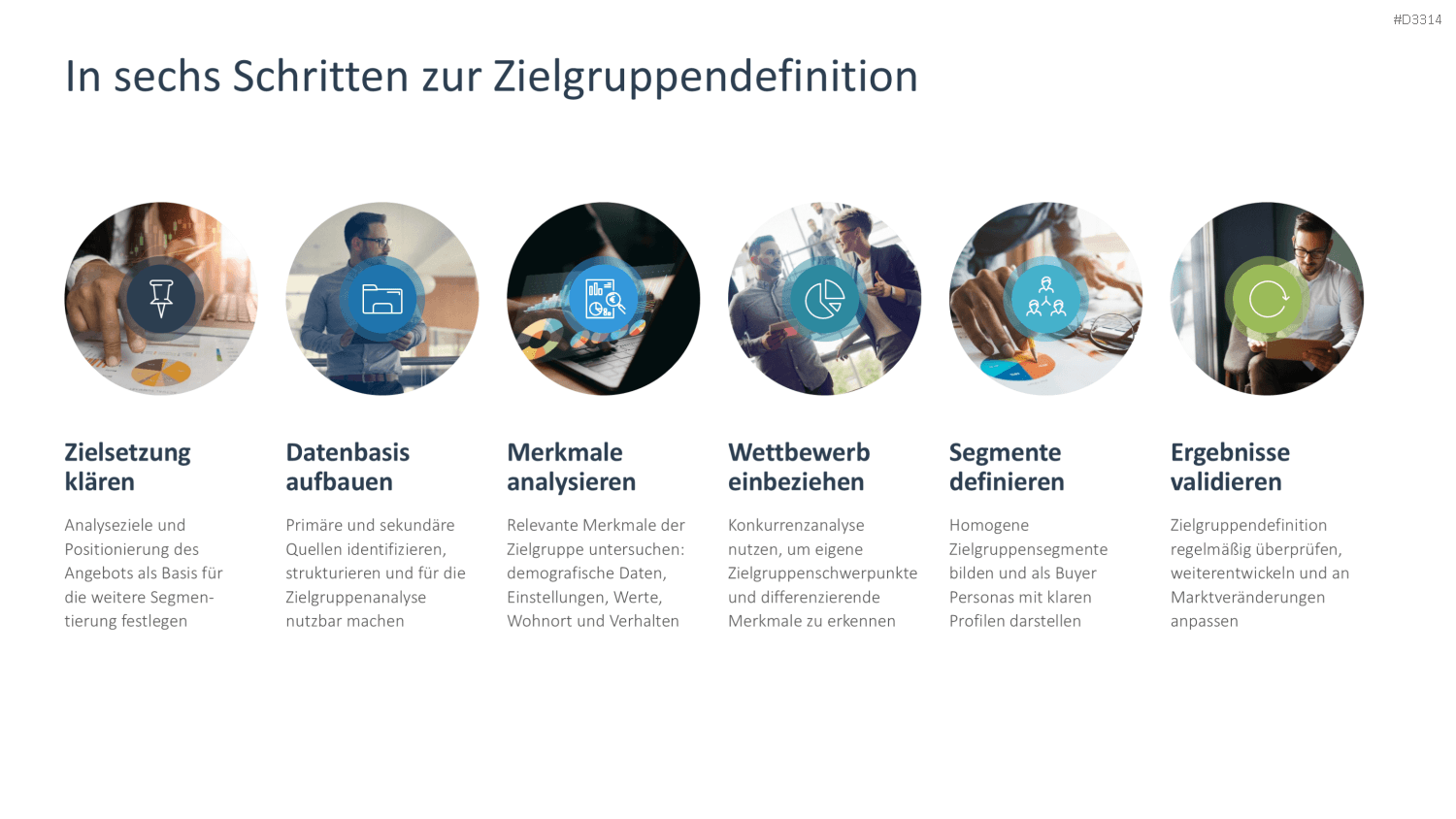 Zielgruppenanalyse PowerPoint-Vorlage