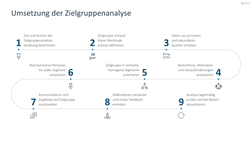Zielgruppenanalyse PowerPoint-Vorlage