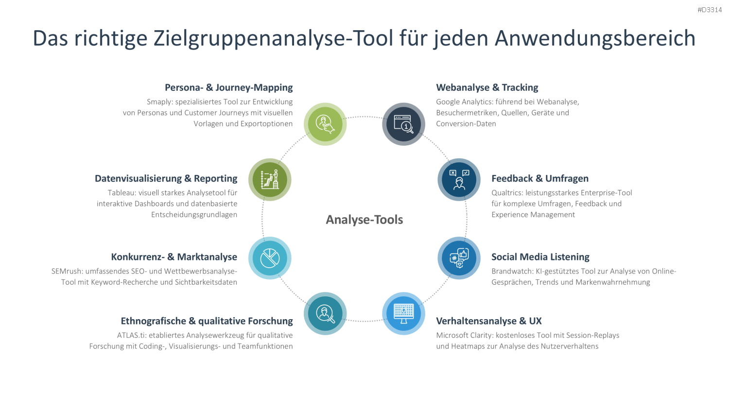 Zielgruppenanalyse PowerPoint-Vorlage