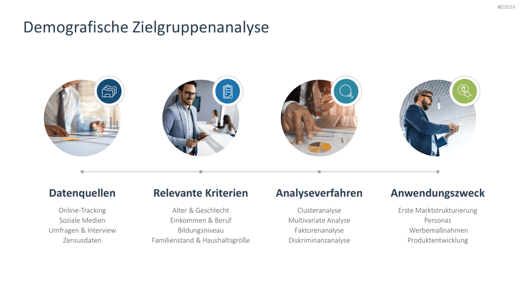 Zielgruppenanalyse PowerPoint-Vorlage